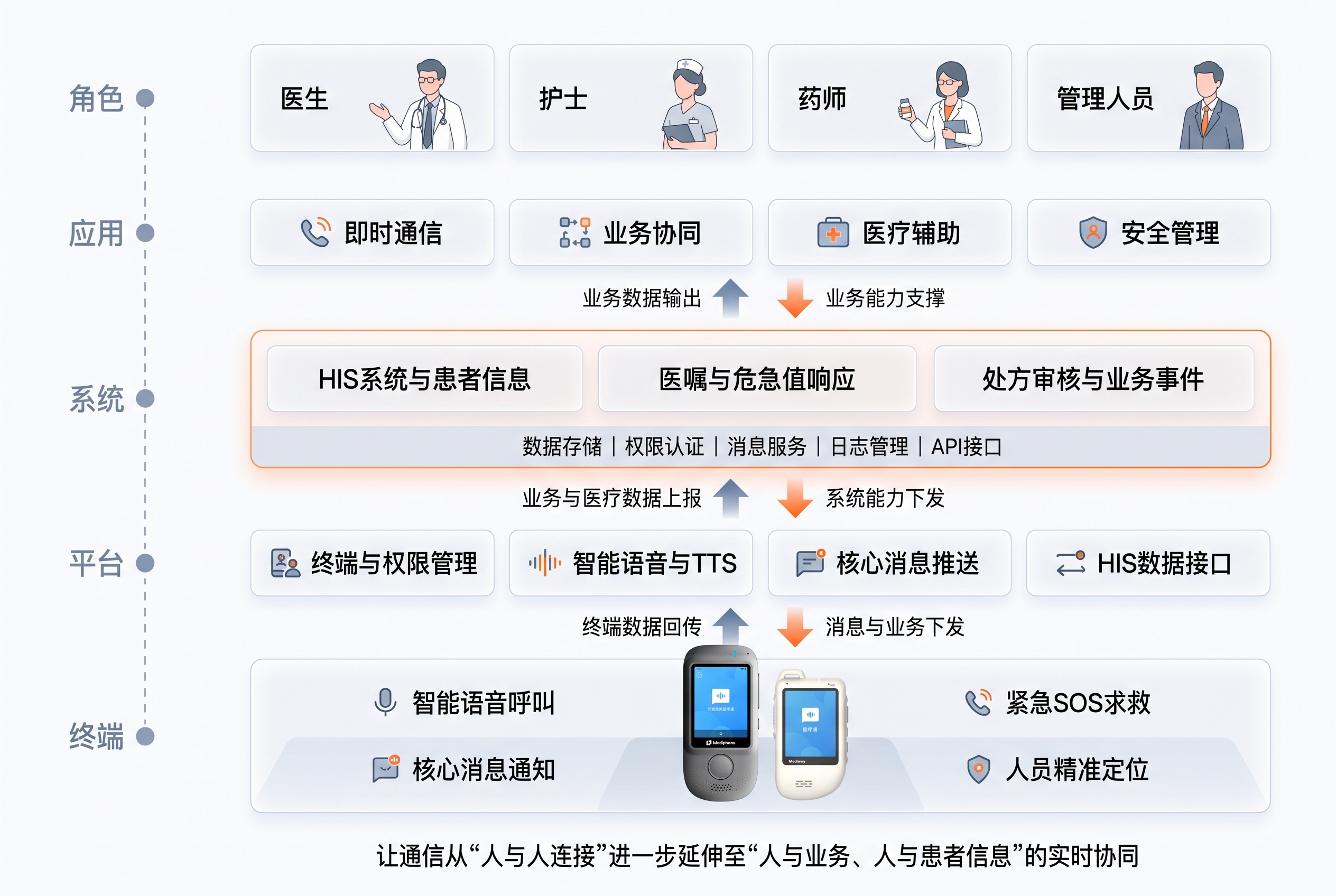 智能管控平台架构图
