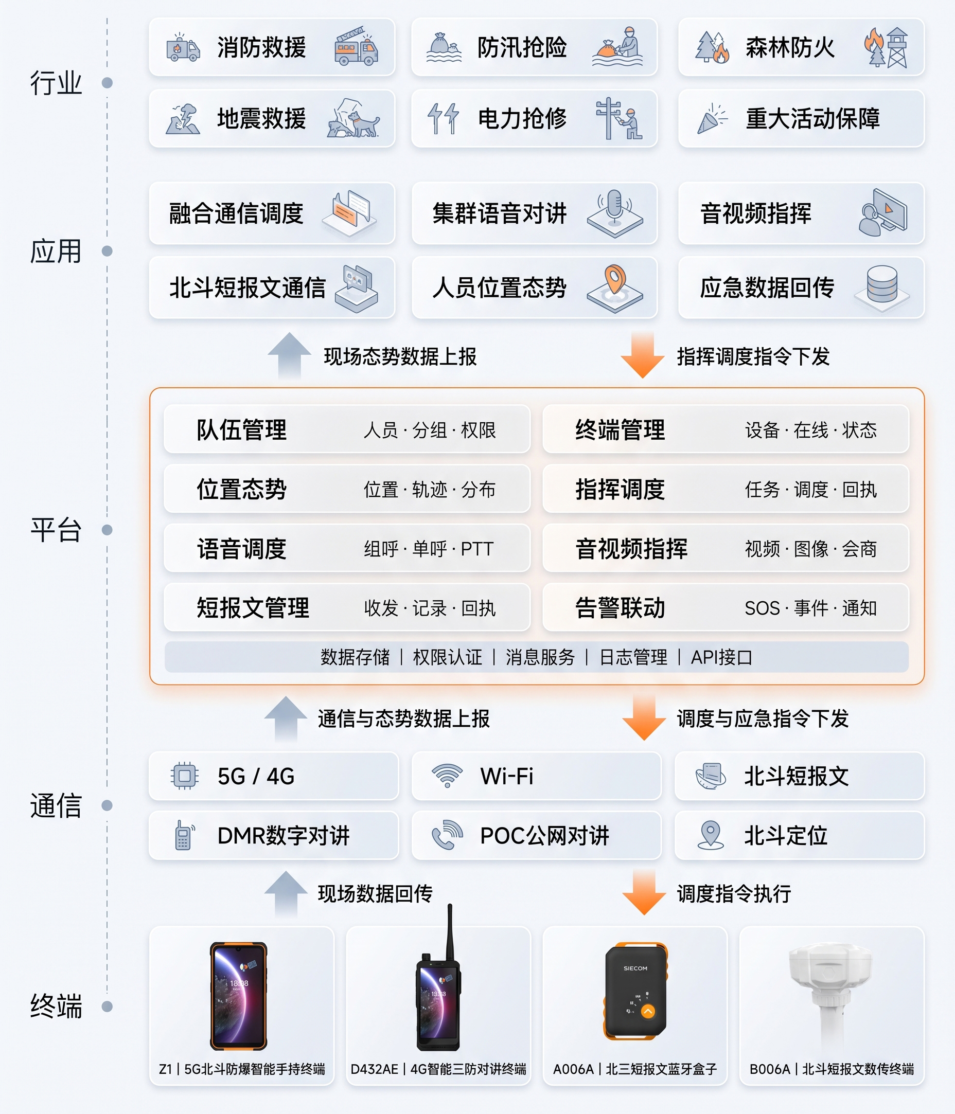 平台架构设计