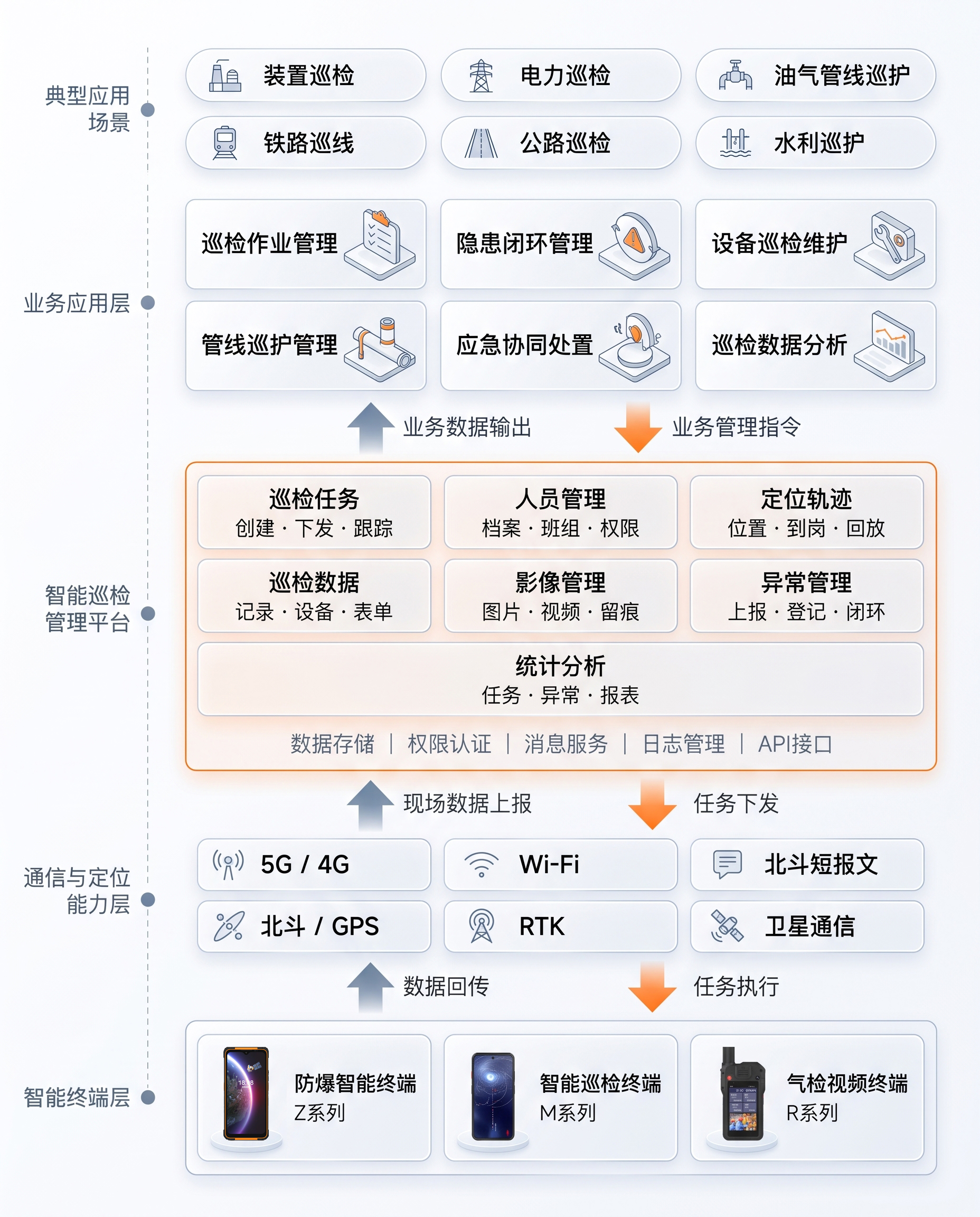 平台架构设计